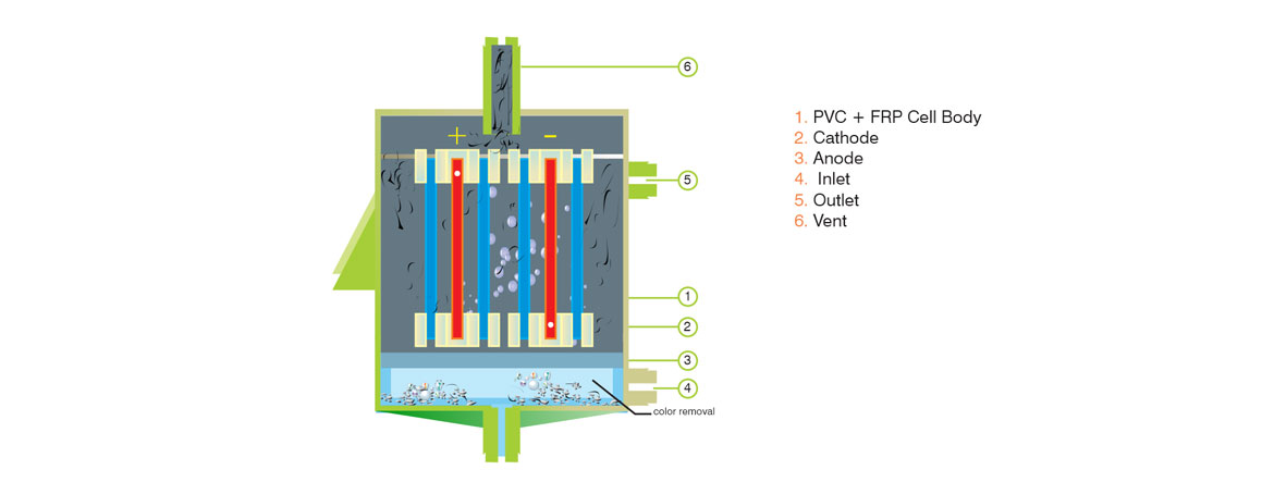 domestic-sewage-system